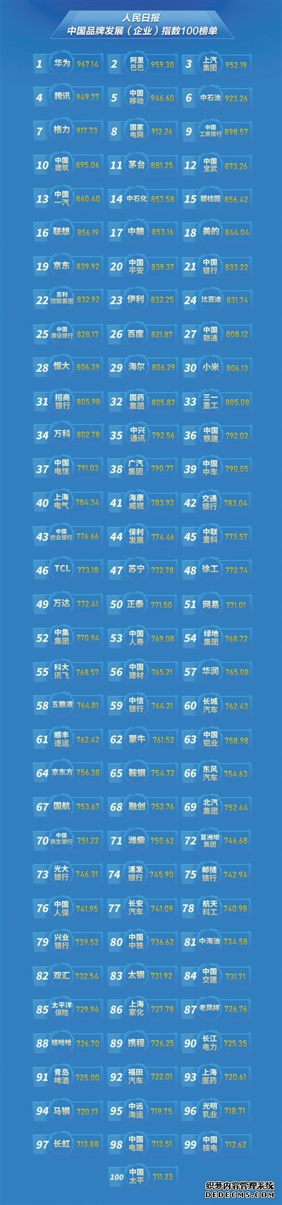 人民日报中国品牌发展指数（CBDI）研究报告（2019）
