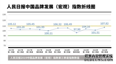 人民日报中国品牌发展指数（CBDI）研究报告（2019）